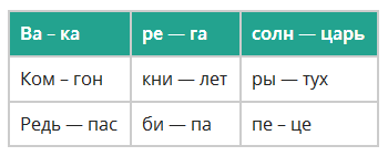 методика скорочтения для детей